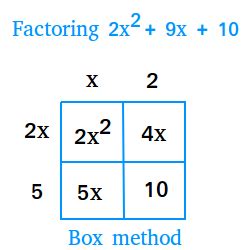 box method formula calculator